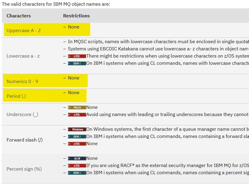 A table from the IBM MQ Docs page, with important points highlighted in yellow